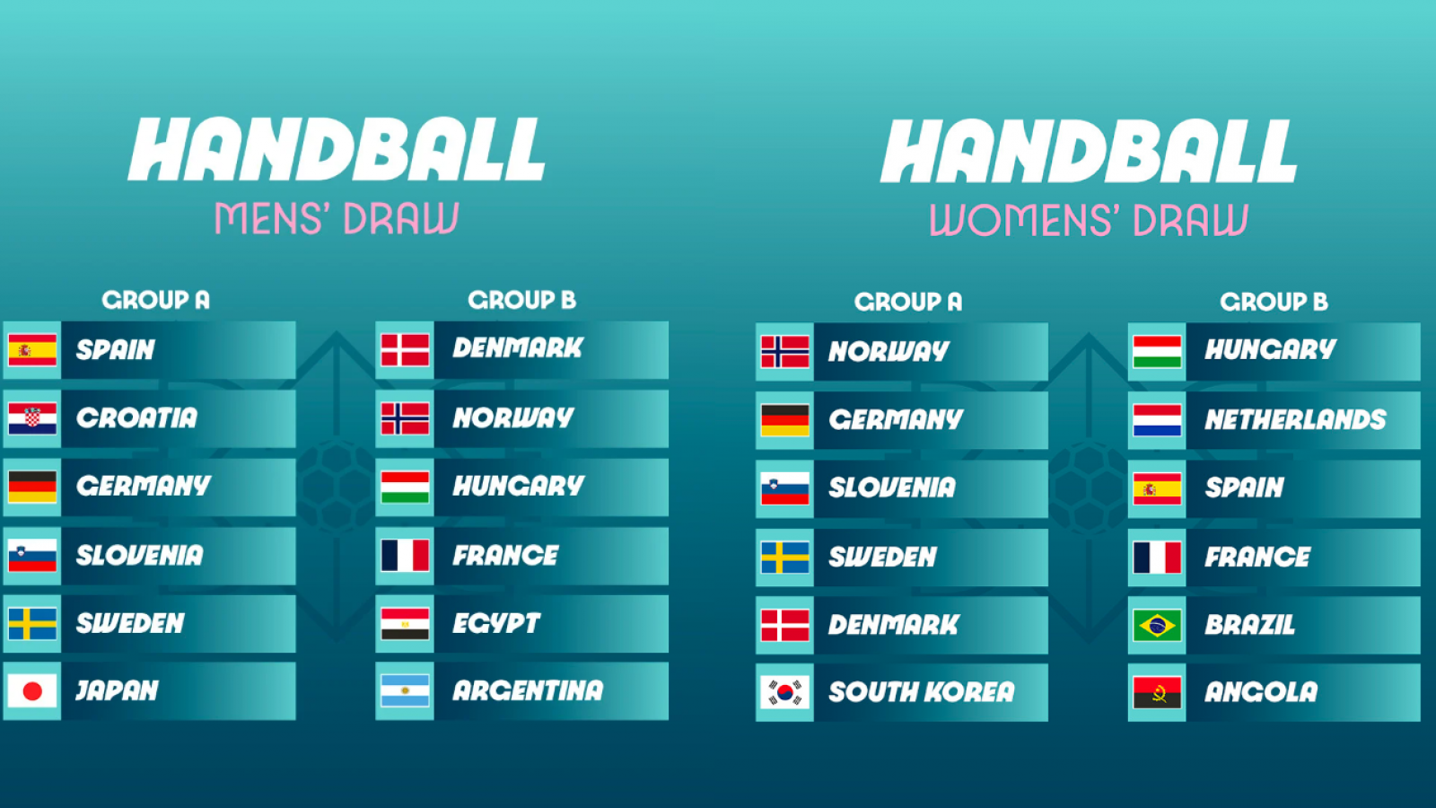 Sorteo balonmano Juegos Olímpicos