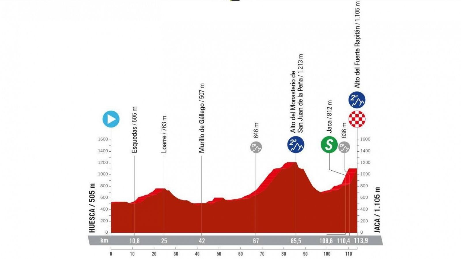 La vuelta femenina 2024, etapa 5 perfil, recorrido y dónde ver