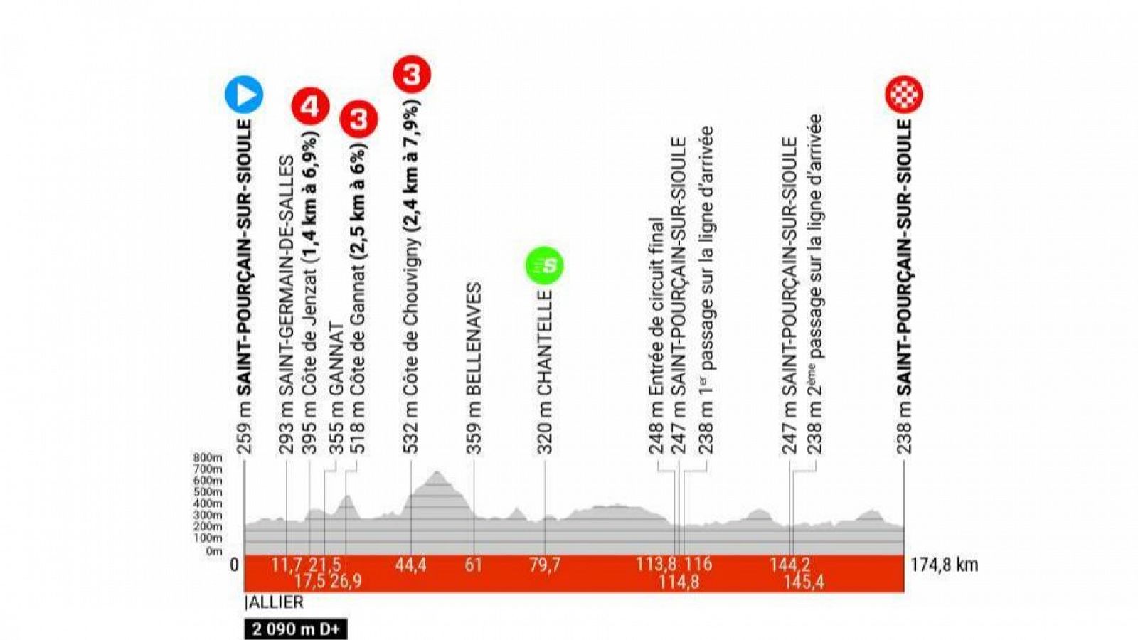 Etapa 1 de la Critérium du Dauphiné 2024 en directo: Saint Pourçain sur Sioule