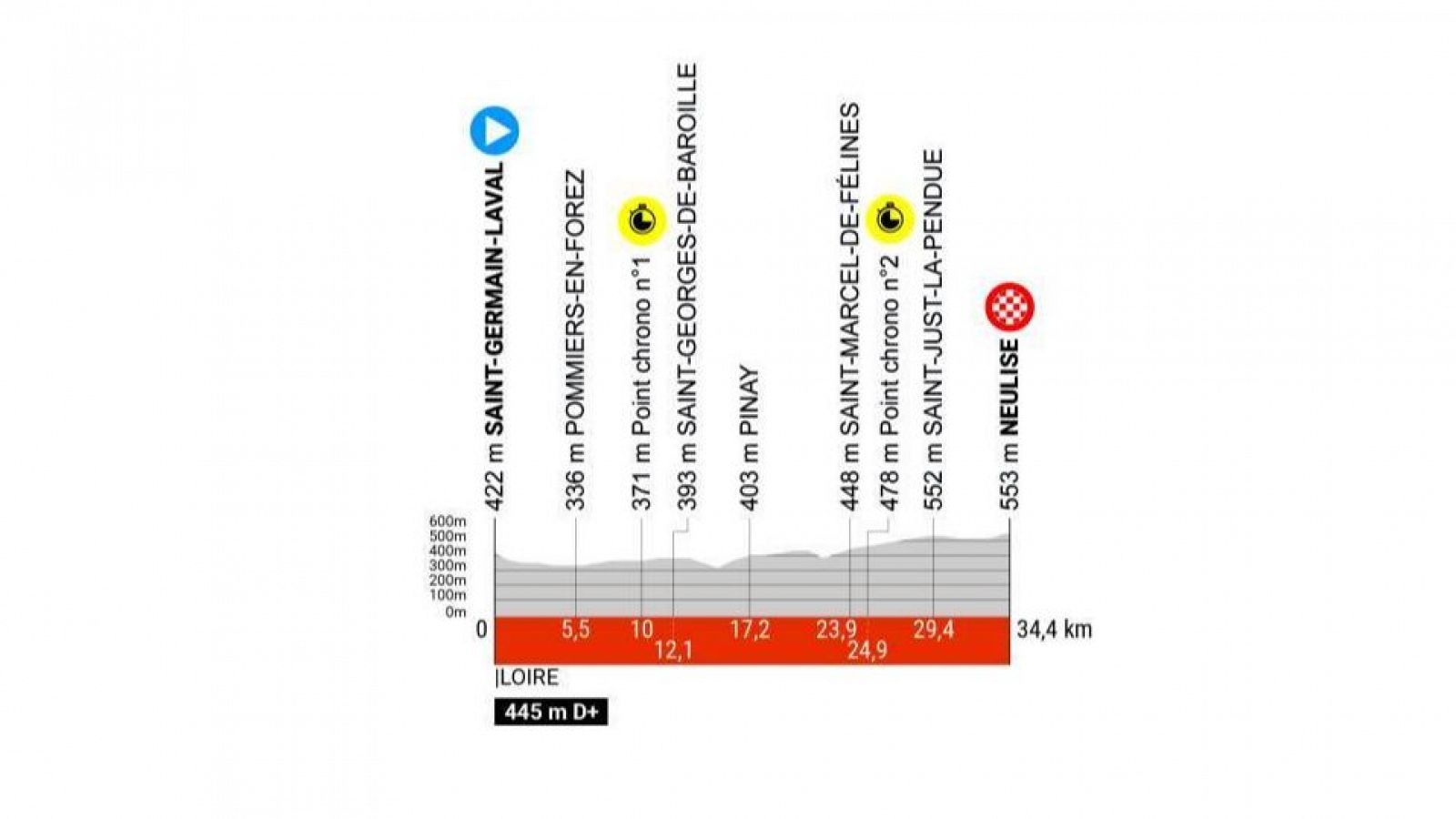 Critérium du Dauphiné, etapa 4: hora, dónde ver, perfil y recorrido