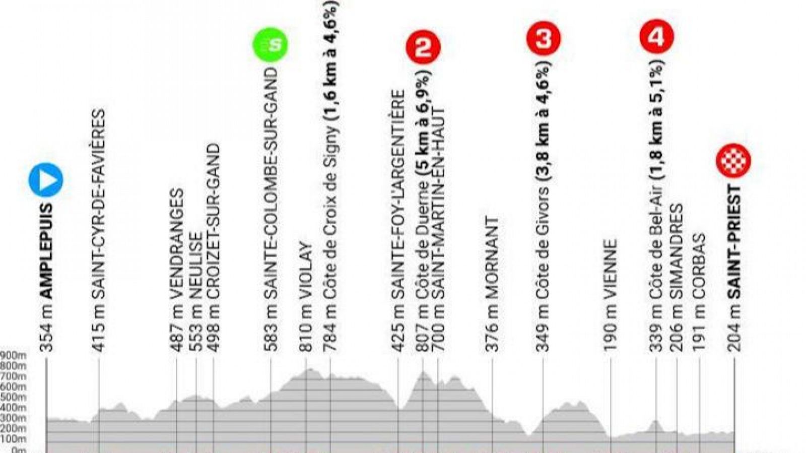 Critérium du Dauphiné, etapa X: hora, dónde ver, perfil y recorrido