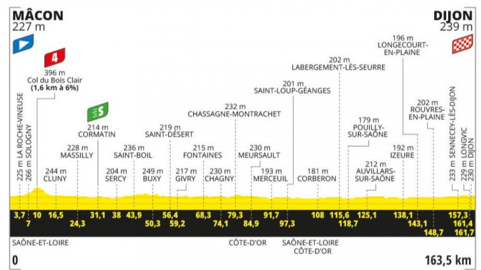 Tour de Francia 2024, etapa 5: perfil, recorrido, hora y dónde ver y horario.