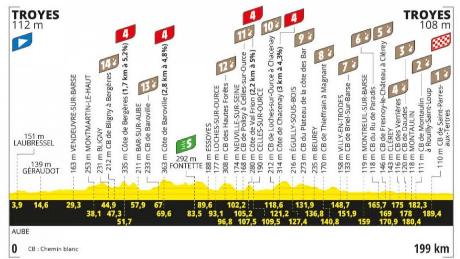 Tour de Francia 2024, etapa 8: perfil, recorrido, hora y dónde ver y horario.