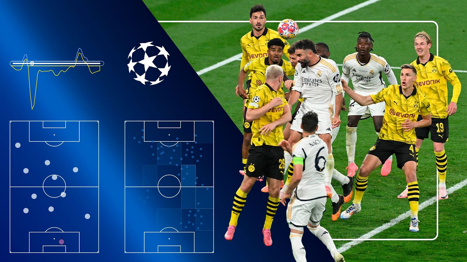 Datos y claves de la final de la Champions League entre el Real Madrid y el Borussia Dortmund