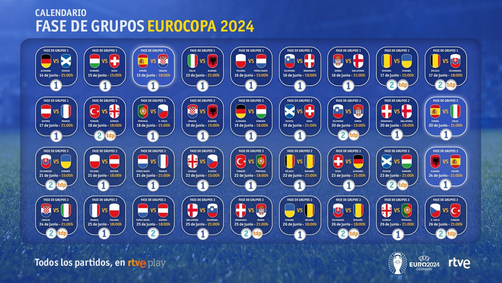 Calendario emisiones Fase de grupos Eurocoa 2024