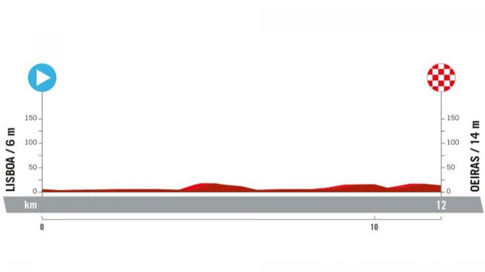 La Vuelta 2024, etapa 1 perfil, recorrido, hora y donde ver