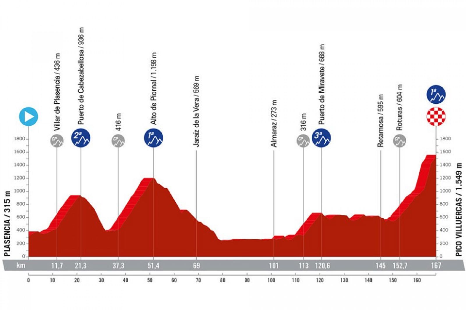 Vuelta a España, etapa 4: hora, dónde ver, perfil y recorrido