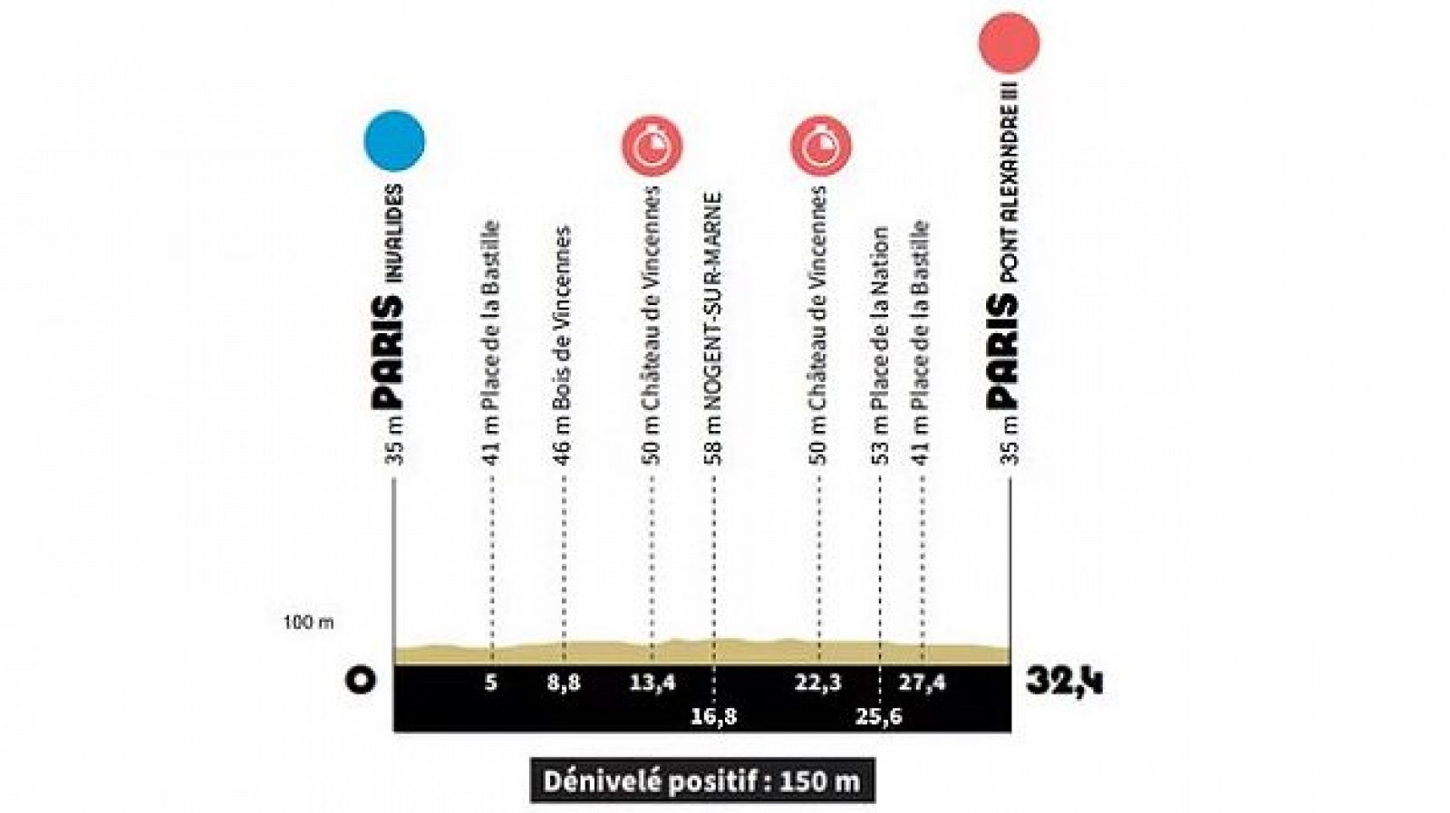 París 2024 | Perfil de la prueba contrarreloj ciclismo en ruta.