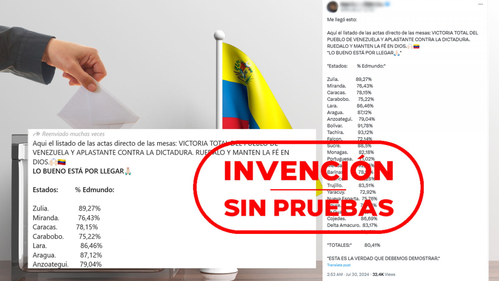 Venezuela | Este no es el resultado oficial, no se han publicado las actas de escrutinio