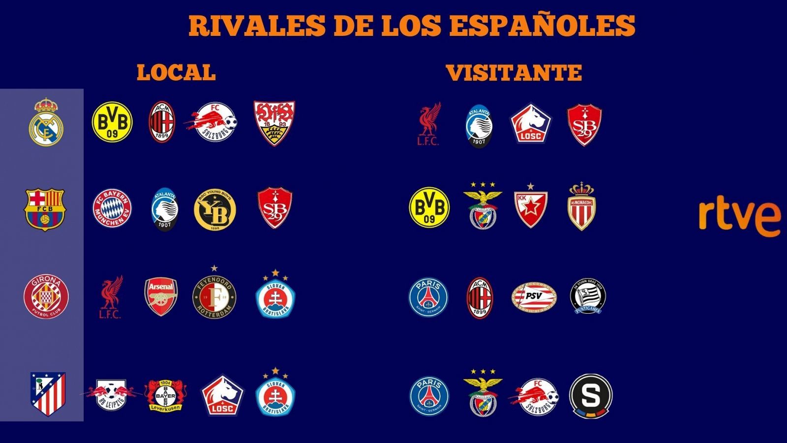 Sorteo de la Champions League 2024/25: suerte dispar para los equipos españoles.