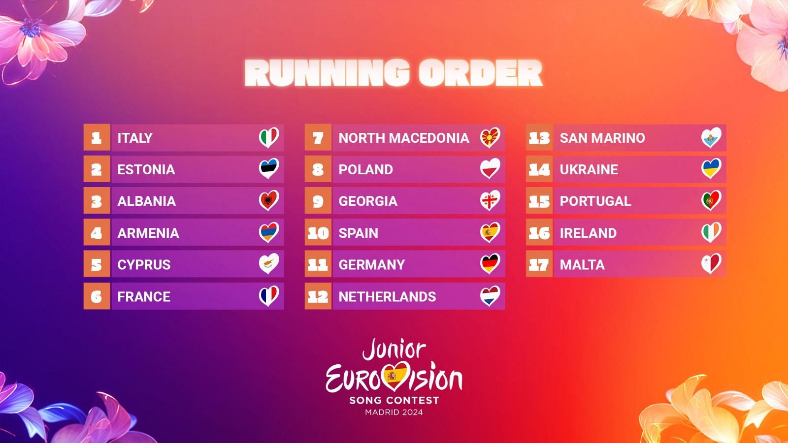 Orden de actuación de Eurovisión Junior 2024