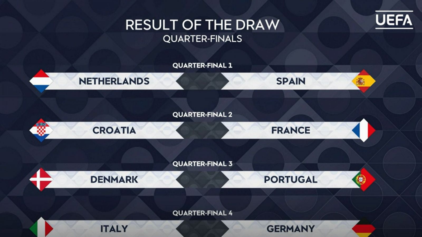 Sorteo Nations League 2024-2025: cuadro