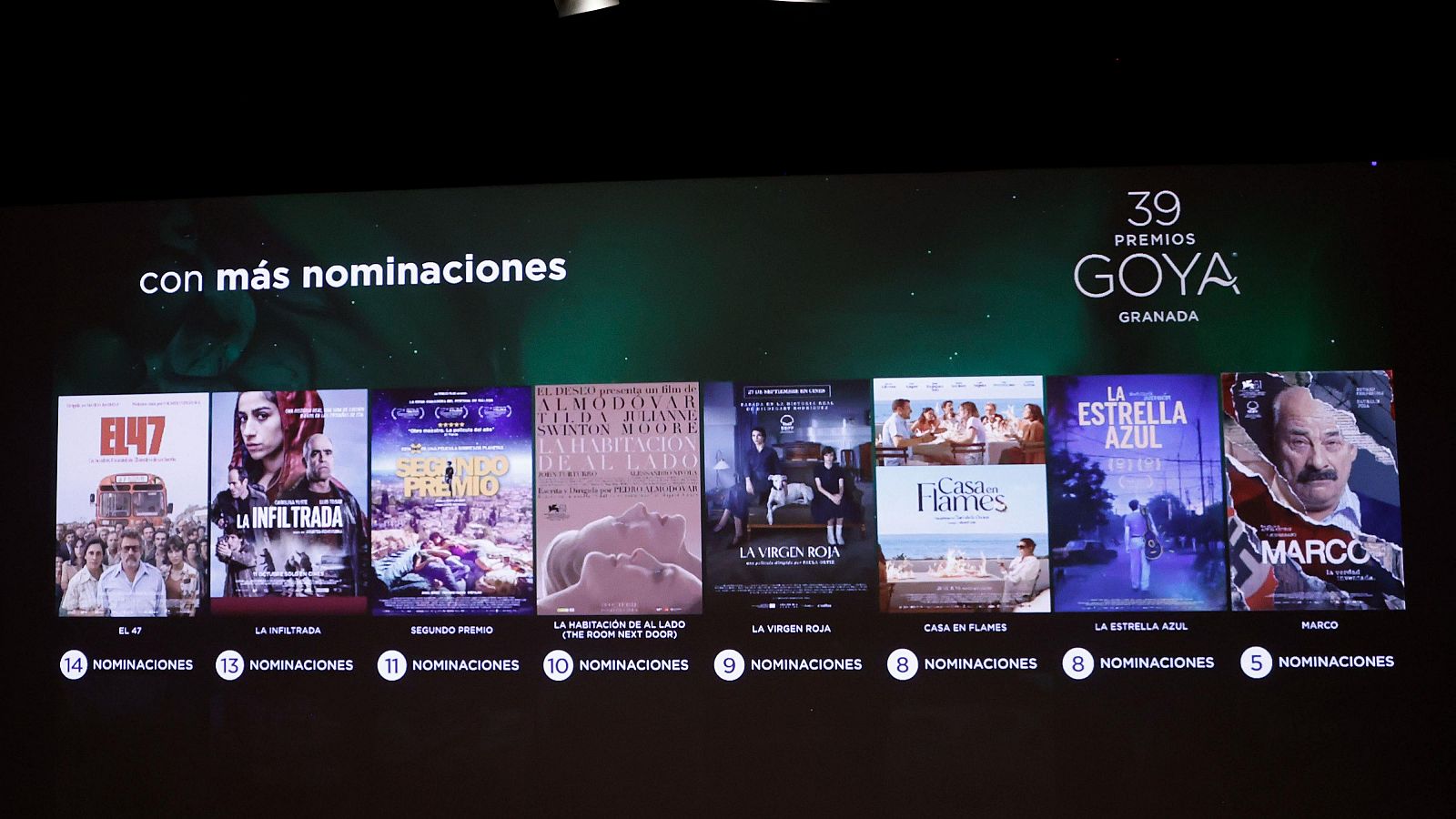 Premios Goya 2025:  Películas con más nominaciones en Granada. Se muestran carteles de películas con el número de nominaciones que han recibido.