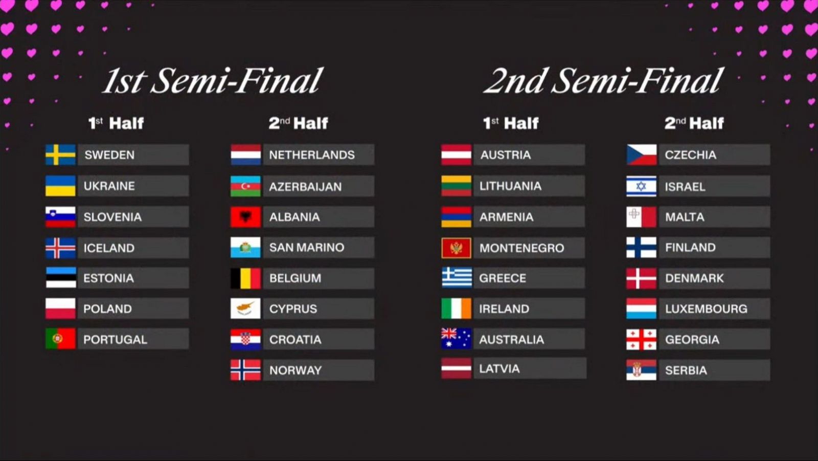 Orden de Semifinales de Eurovisión 2025