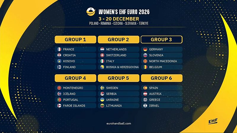 Clasificatorio para el Europeo de balonmano 2026