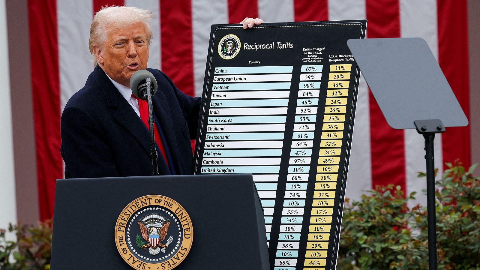 Aranceles de Trump | En directo, la última hora y reacciones