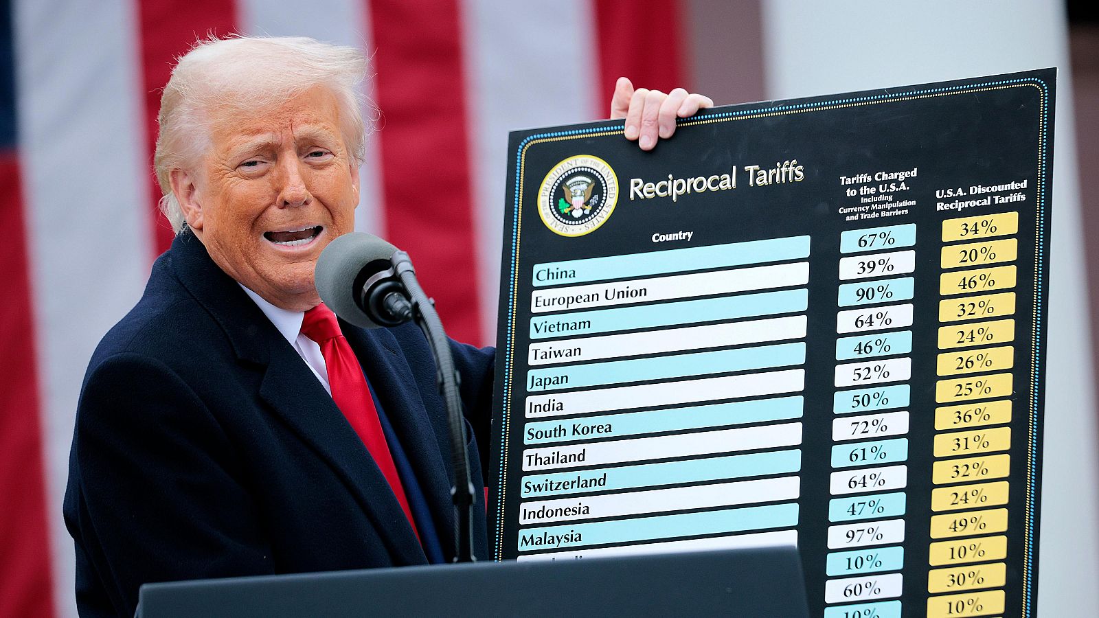 Entran en vigor los "aranceles recíprocos" anunciados por Trump