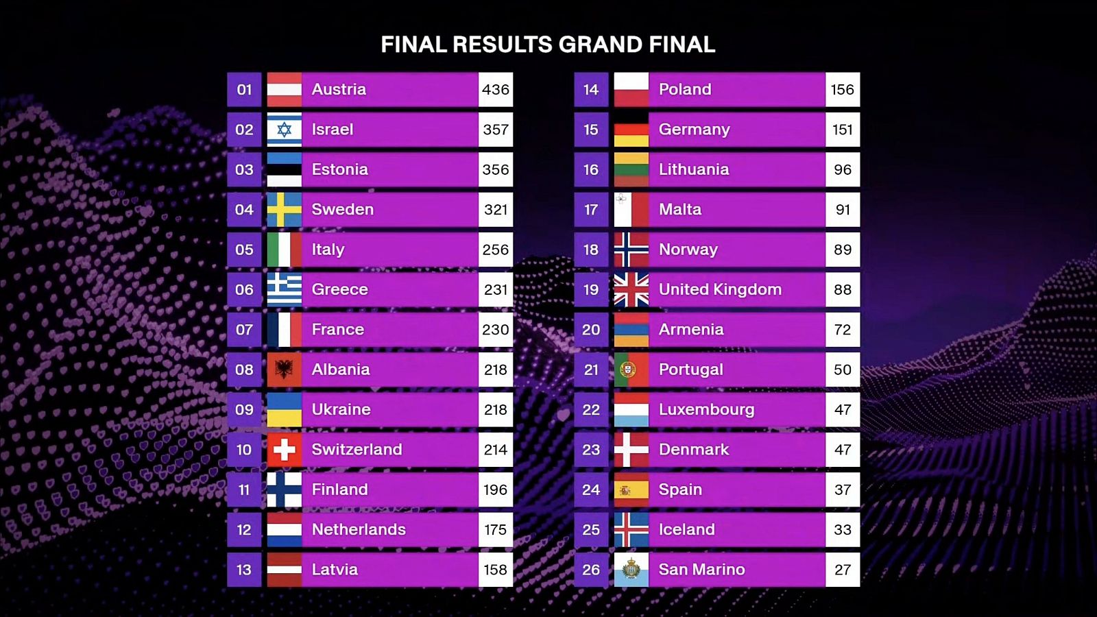 La UER responde a las críticas por el televoto de Eurovisión