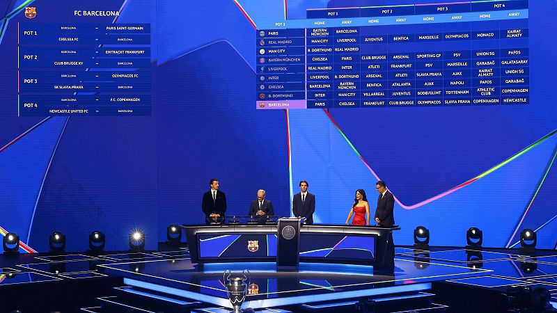 Sorteo de la Champions League 2025/26: suerte dispar para los equipos españoles