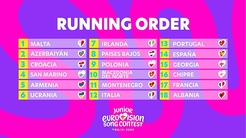 Un listado muestra el orden de actuación de los países participantes en el Festival de Eurovisión Junior 2025, con cada país representado por un corazón y su bandera nacional.
