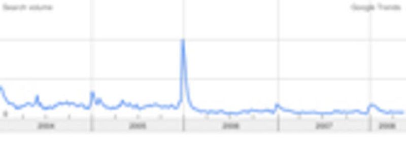 "Dejar de fumar", en Google