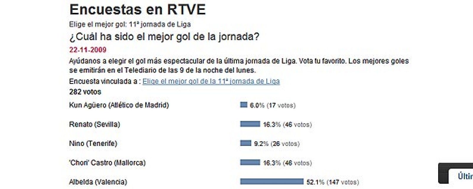 Resultado de la votación del mejor gol de la undécima jornada de Liga.