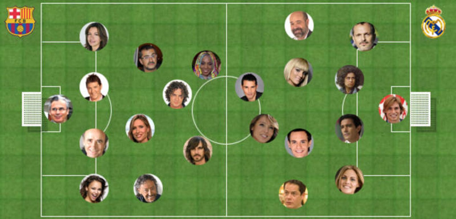 Recreación de los once titulares de cada equipo con famosos como protagonistas.