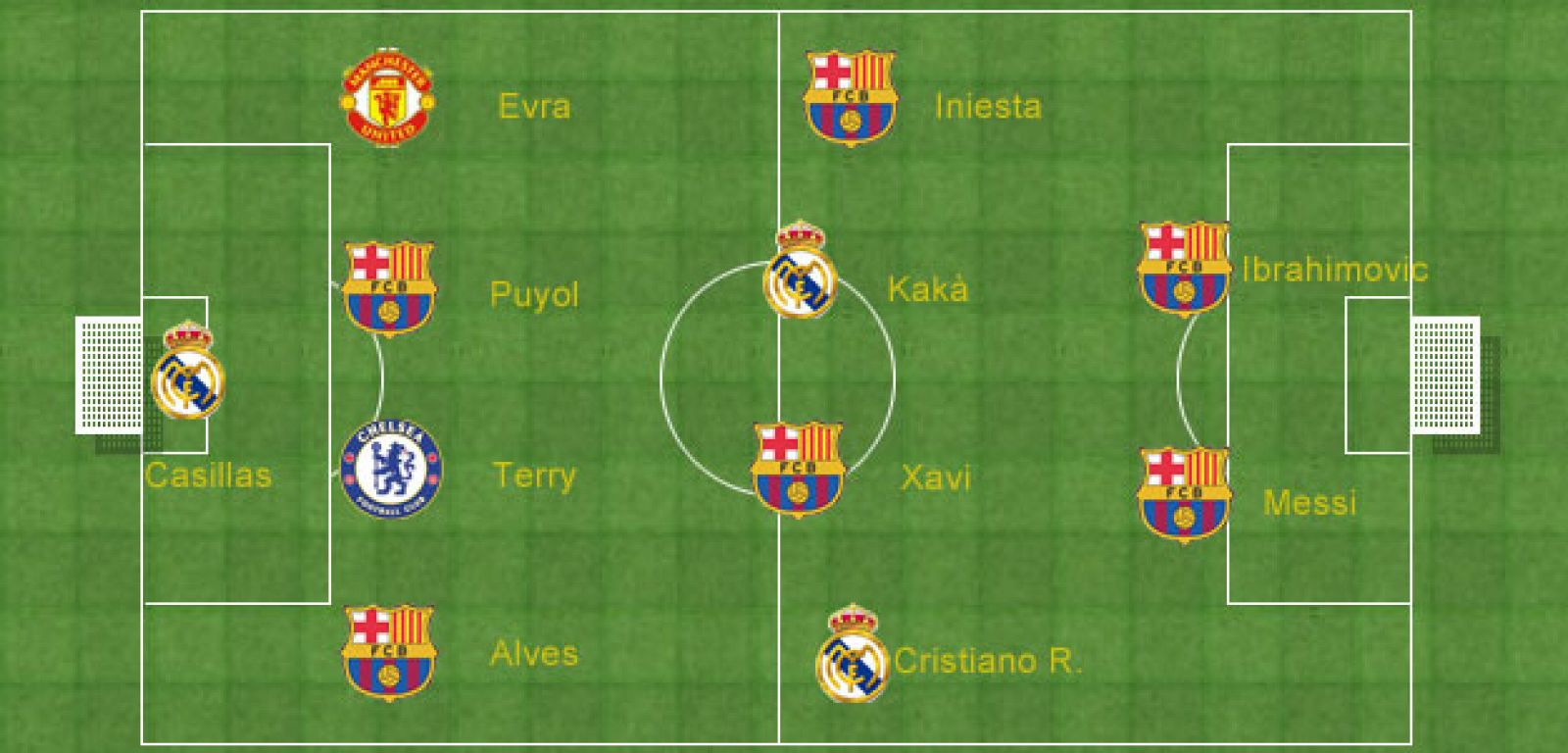 El once ideal de la Uefa, con seis jugadores del Barça y tres del Real Madrid