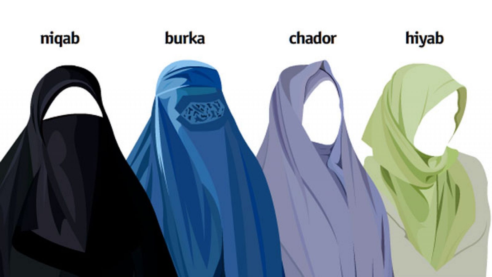 Prendas tradicionales de la mujer musulmana.