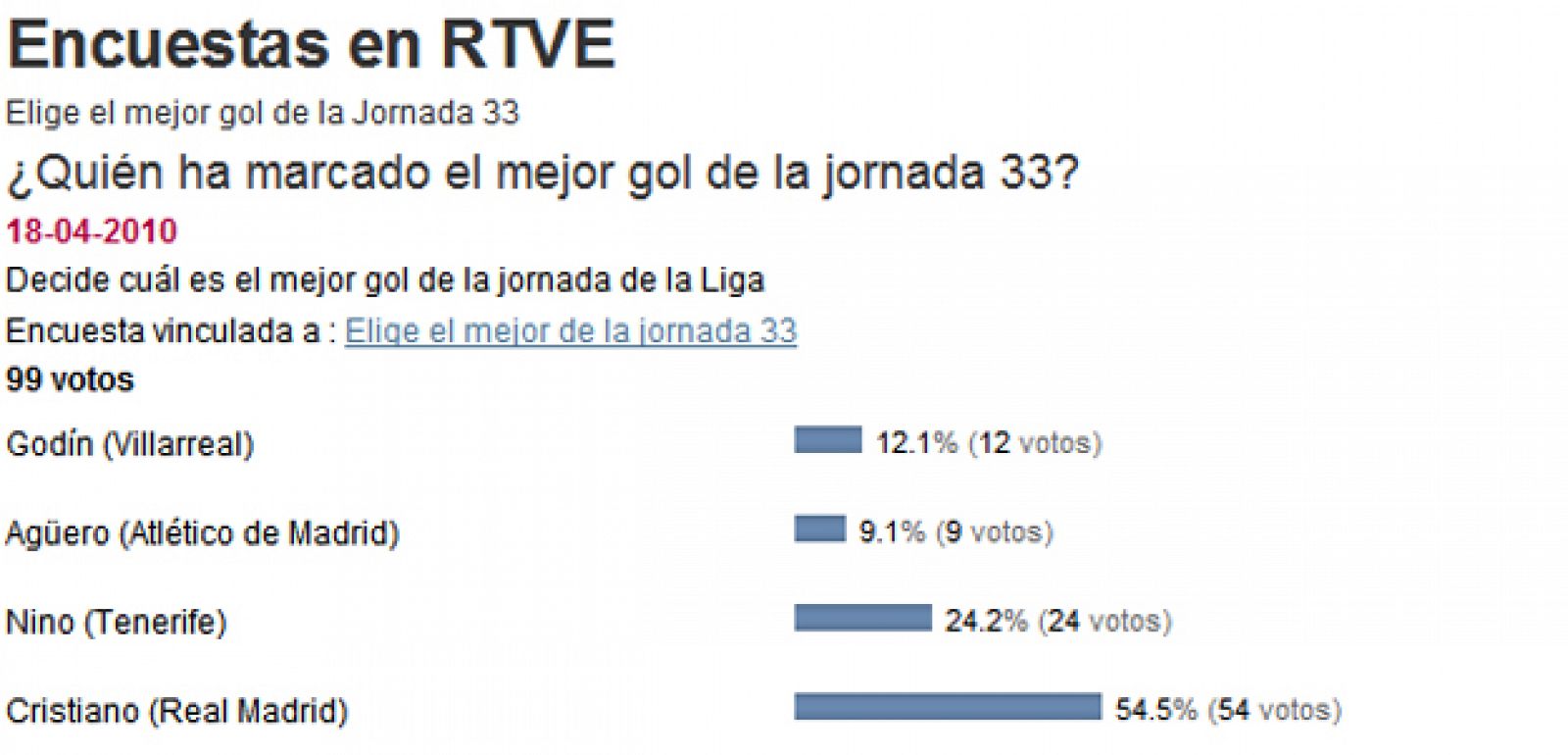 destaencuestas