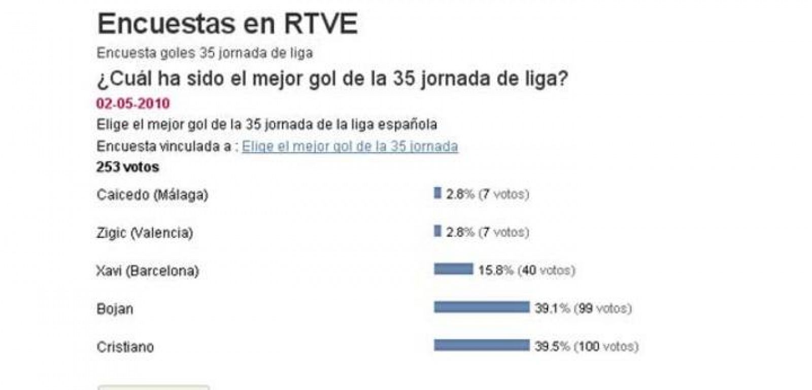 gol encuesta