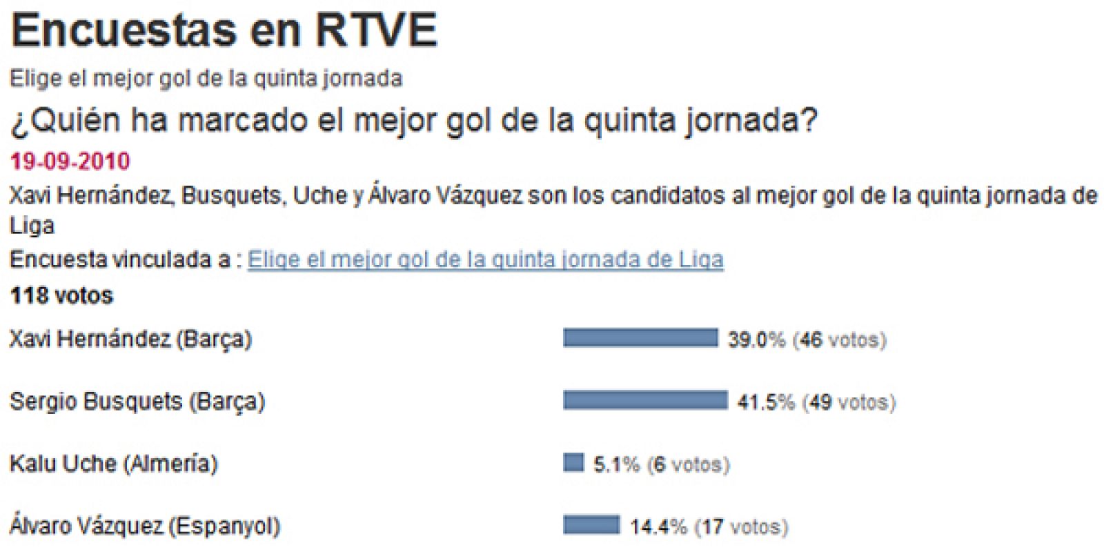 encuesta-gol