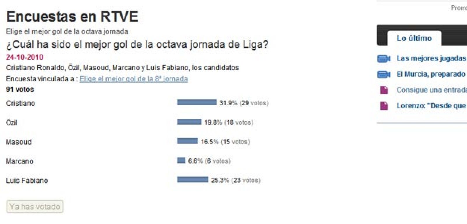 Resultado de la encuesta