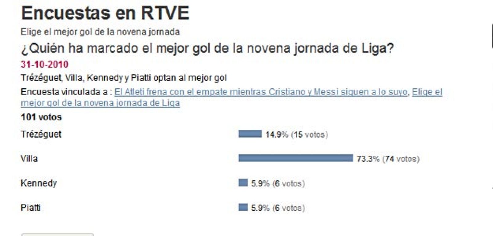 Resultado de la encuesta de la novena jornada