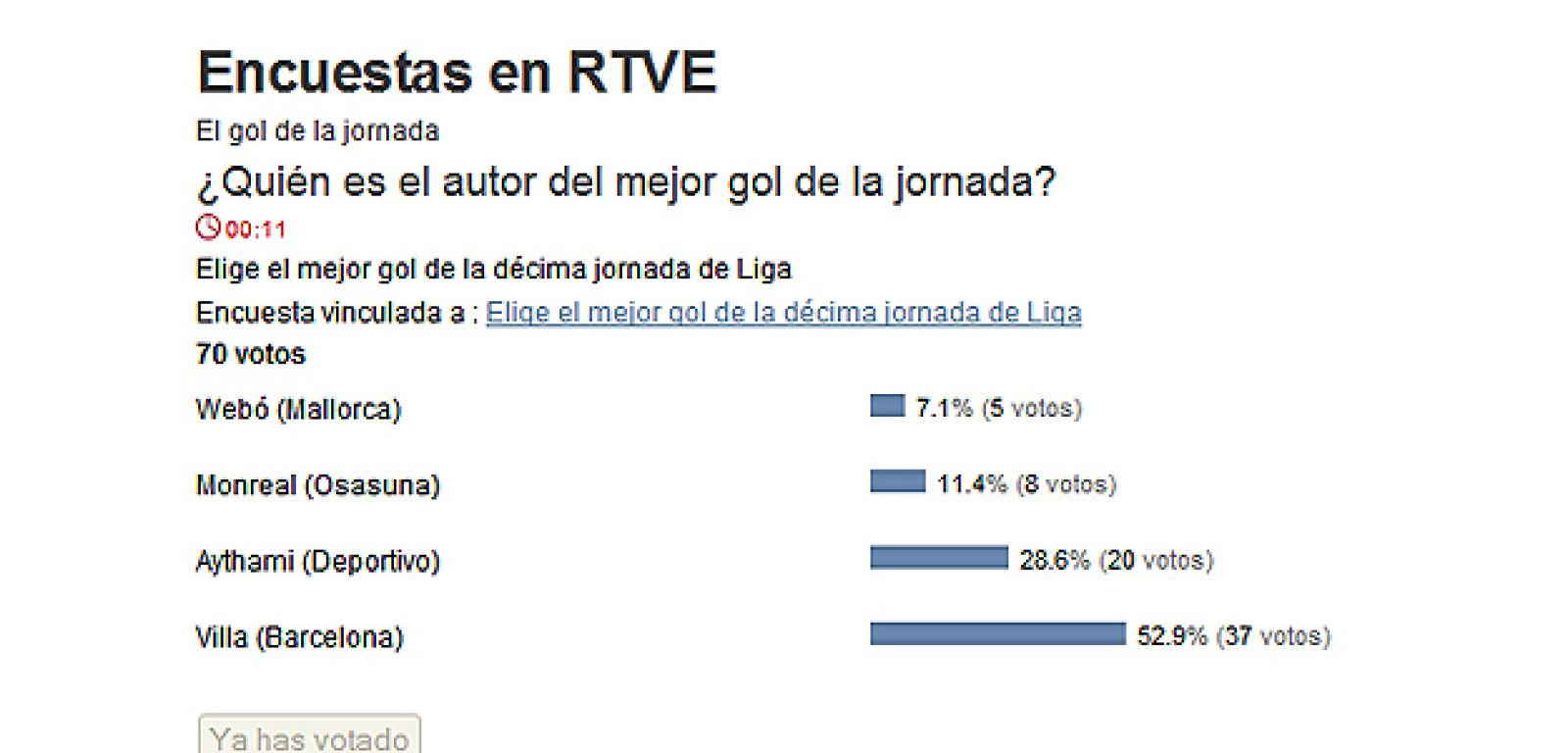 David Villa ha sido elegido por los usuarios de RTVE.es como el autor del mejor gol de la jornada.