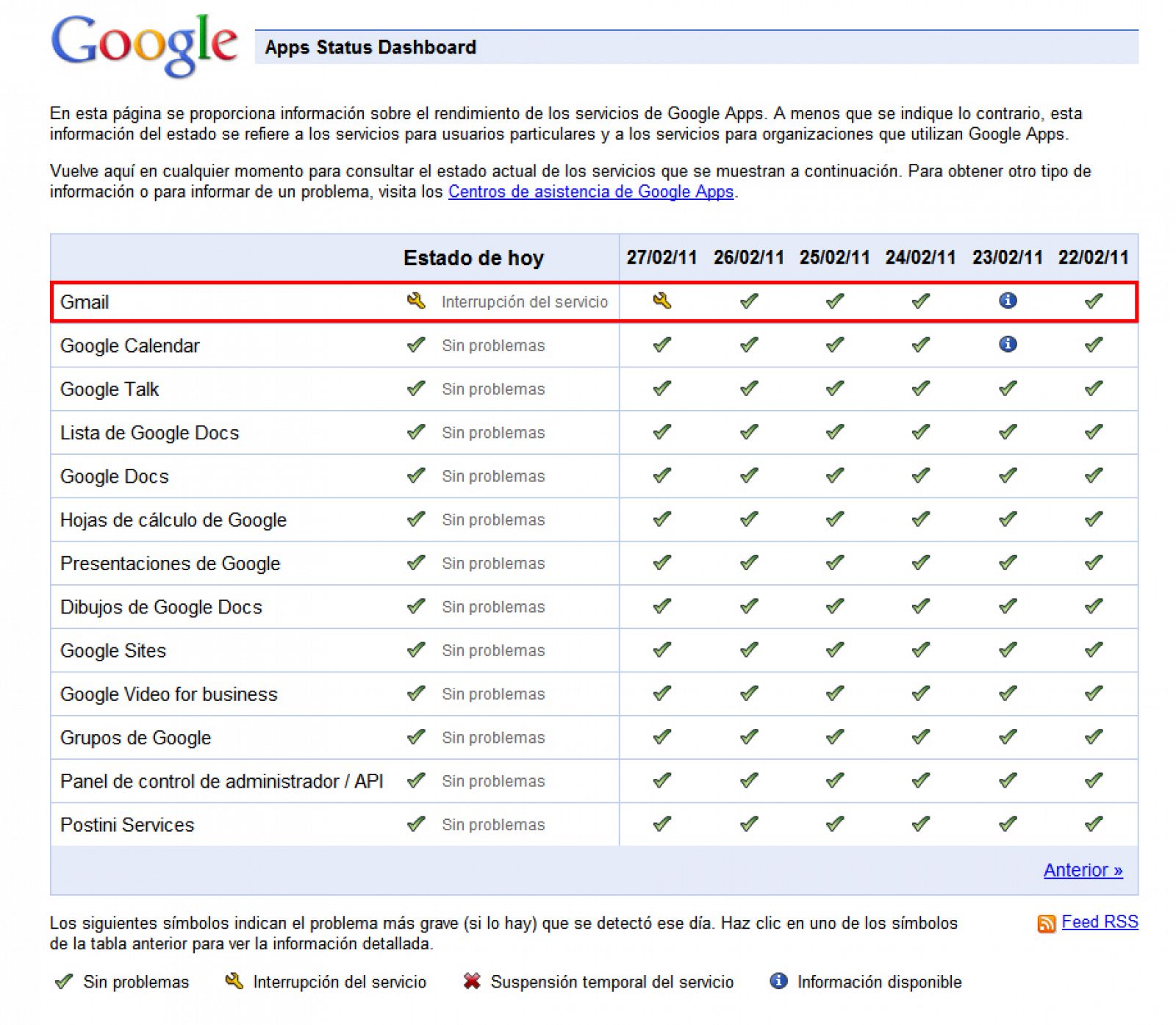 El panel de aplicaciones de Google muestra la incidencia de Gmail