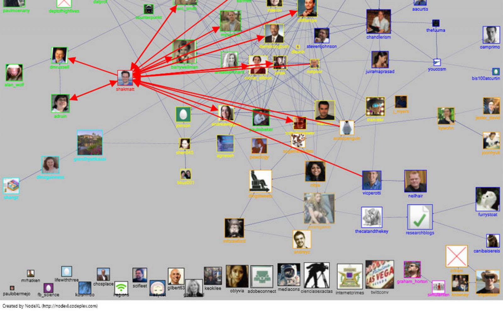 Visualización de una red social formada por usuarios de Twitter