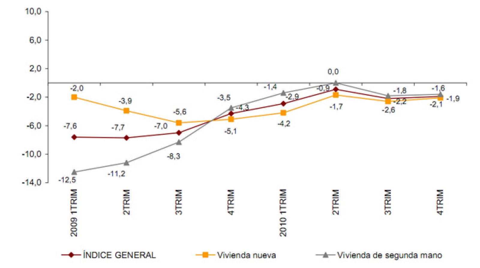 Índice de Precios de Vivienda