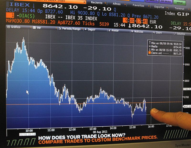 Gráfica que indica la evolución del Ibex-35