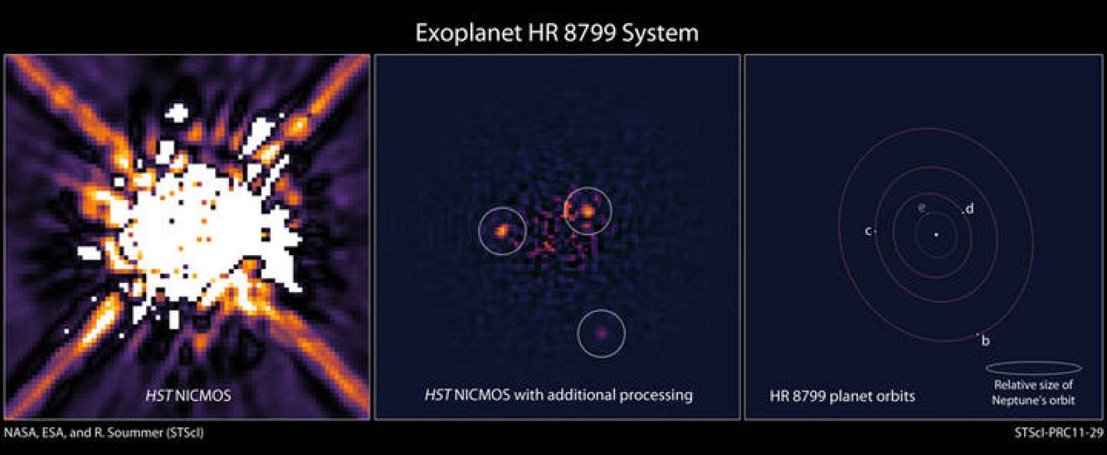  A la izquierda, la estrella HR 8799 tal y como fue captada por la cámara del Hubble en 1998. En el centro, el procesamiento reciente de los datos con un software  más moderno. A la derecha  el sistema exoplanetario HR 8799 basado en el reanálisis de