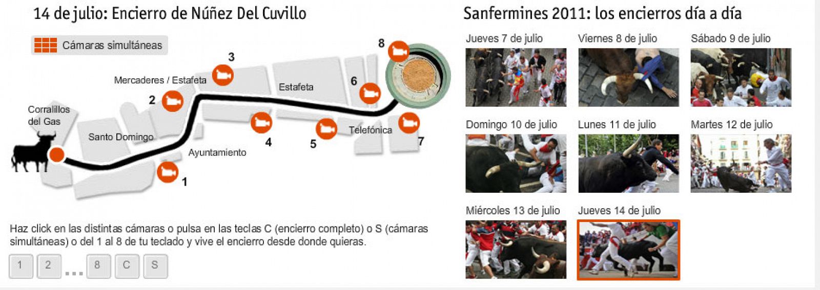 El trabajo, reconocido, con un bronce en esta primera edición de los Lovie, es la retransmisión multicámara de los Sanfermines