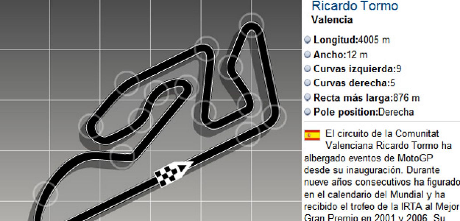 El circuito de Ricardo Tormo pondrá el nombre de Terol a una de sus curvas.