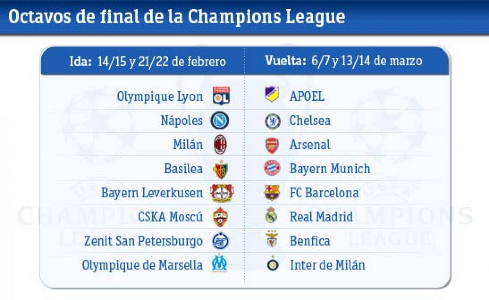 Así serán los bombos del sorteo de octavos de final de la Champions League.