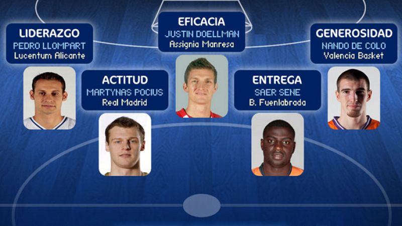 Quinteto 14ª jornada