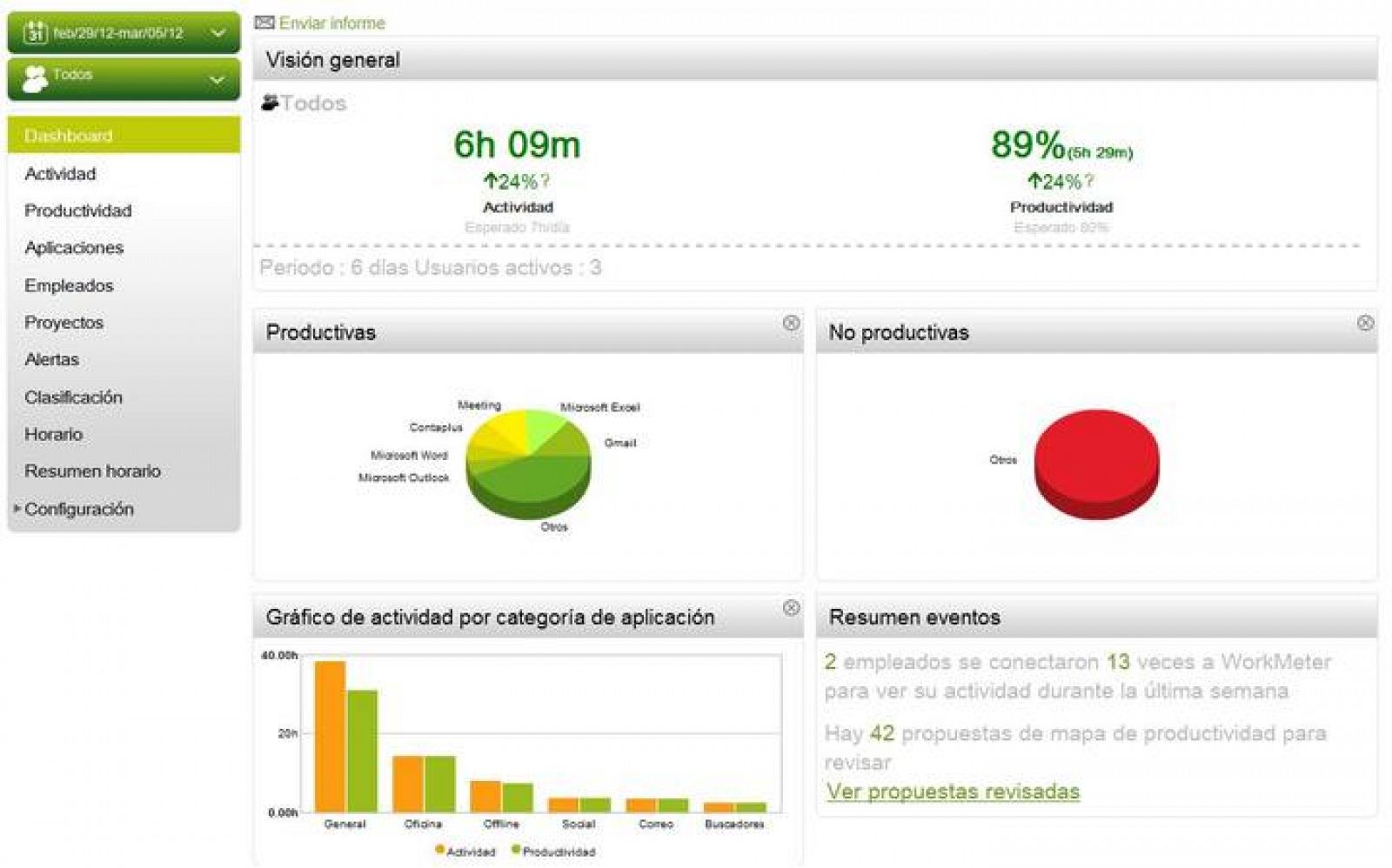  Interfaz del programa Work Meter 