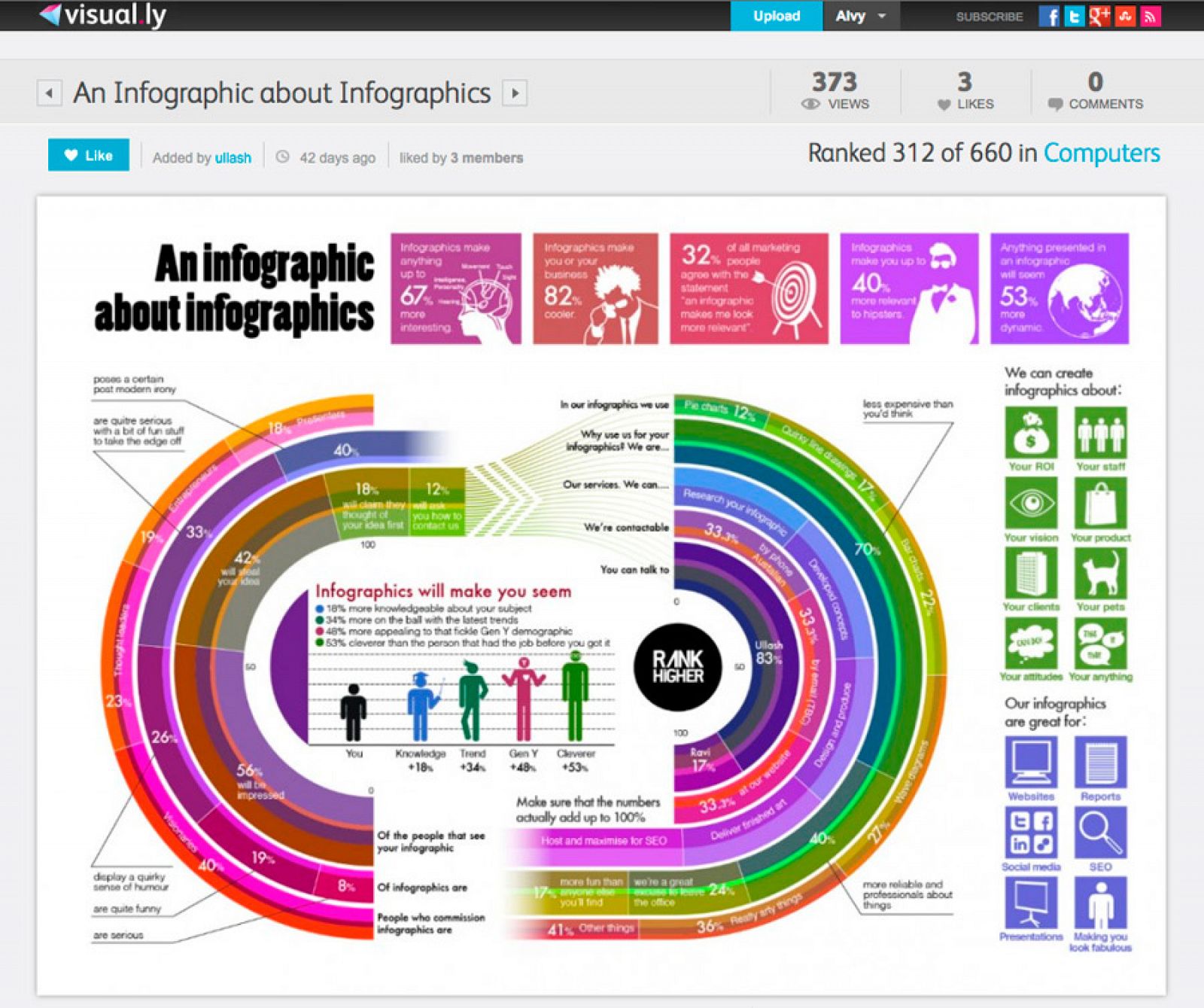 Los diseñadores independientes pueden ofrecer sus habilidades a las agencias o publicaciones, utilizando Visual.ly como portafolios de su trabajo