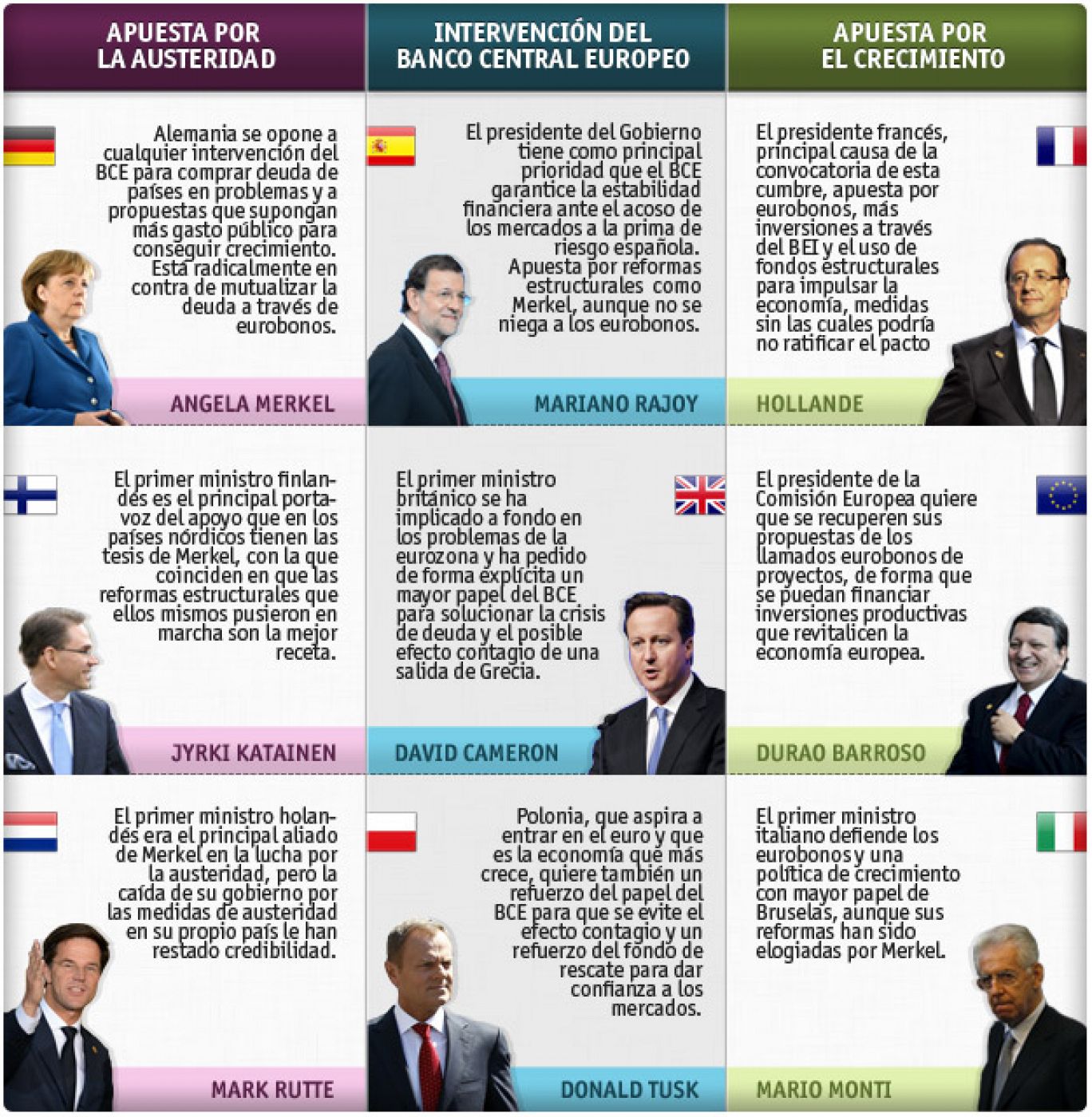 El debate sobre el crecimiento en Europa