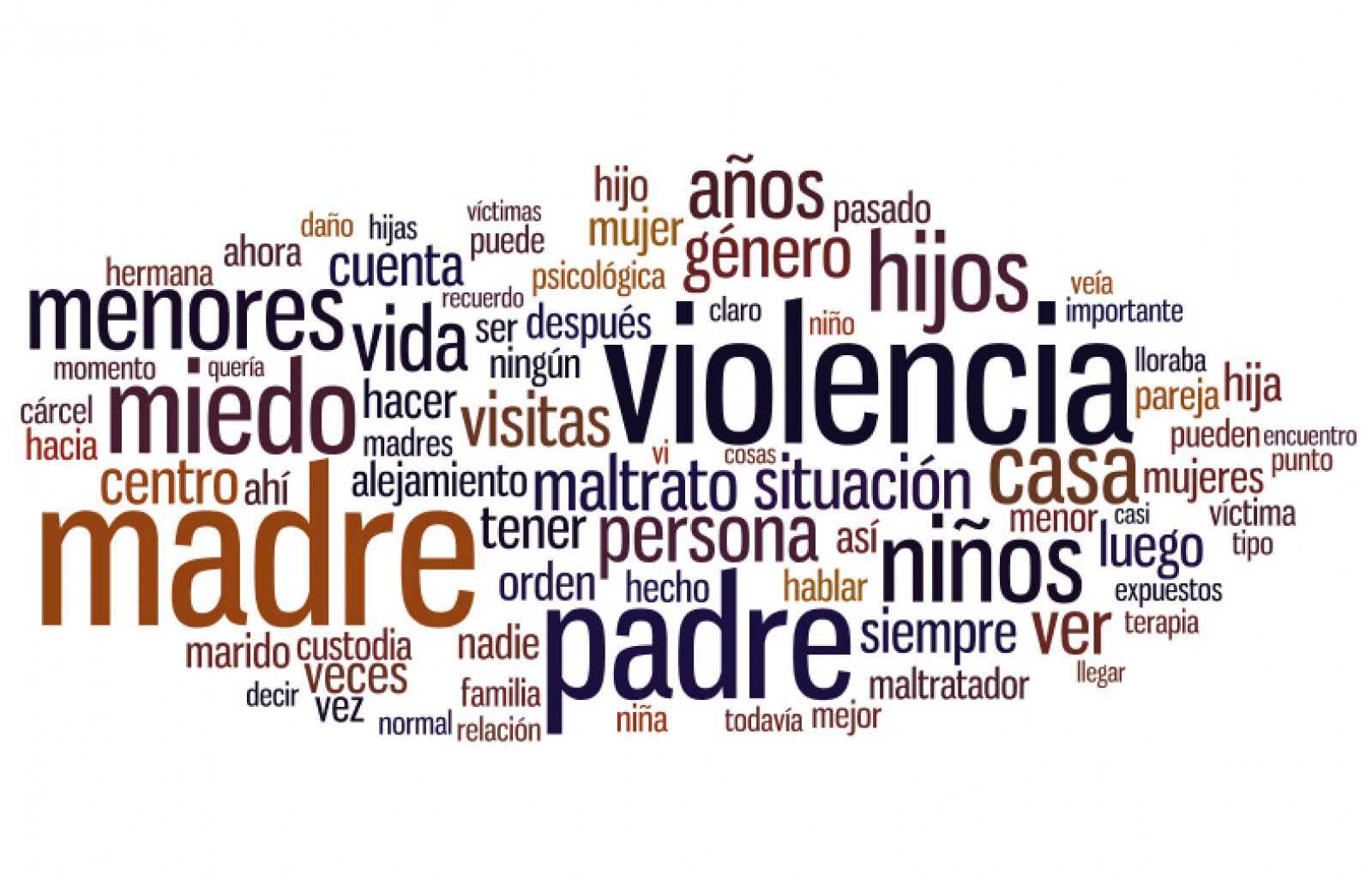 nube-de-palabras2
