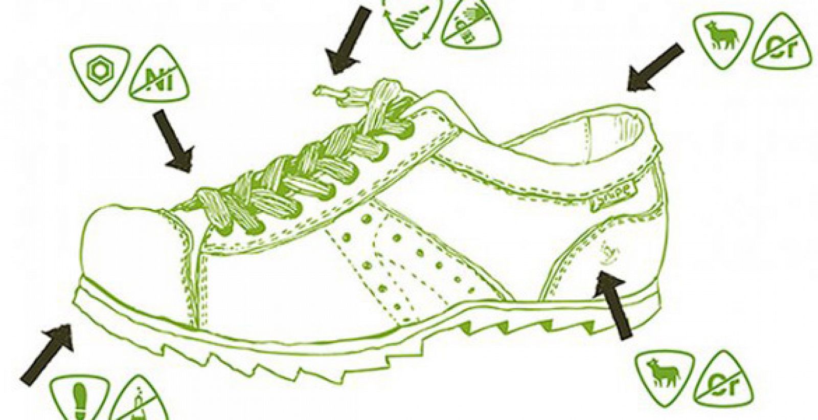 Diseño del zapato biodegradable fabricado con materiales naturales y metales no tóxicos