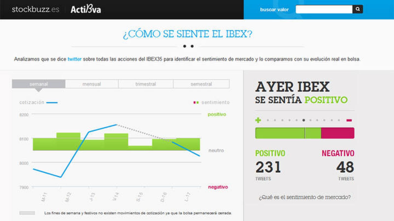 Stockbuzz compara el sentimiento del mercado con la cotización del Ibex-35